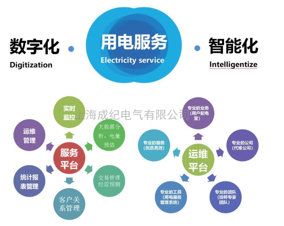 智慧式精細用電管理系統(tǒng)成紀電氣