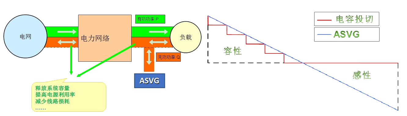 CJSVG靜止無功發(fā)生器