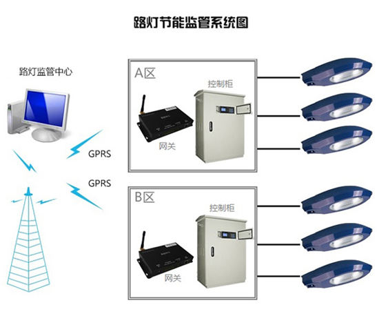 路燈節(jié)能監(jiān)管系統(tǒng)圖.png