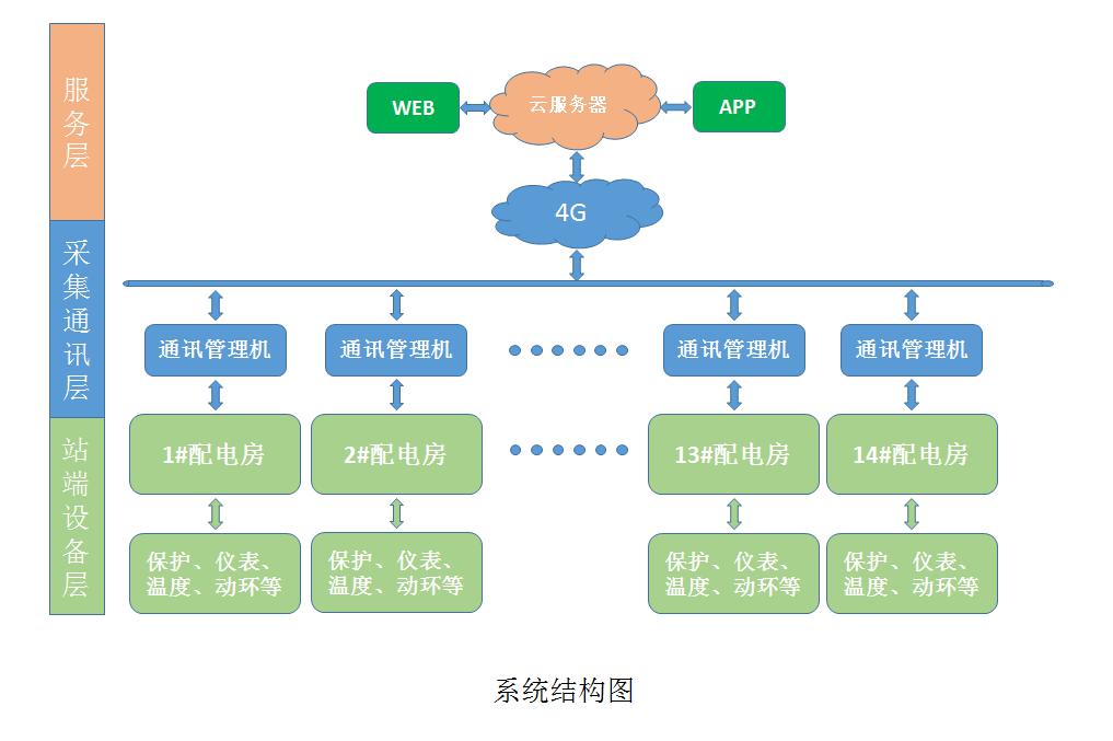 上海成紀電氣為甘肅蘭州蘭石豪布斯卡二期用電項目提供用電服務解決方案