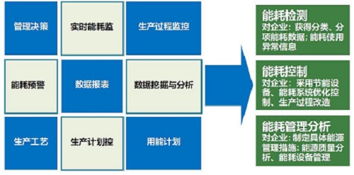 工業(yè)能源管理系統(tǒng) (1).jpg