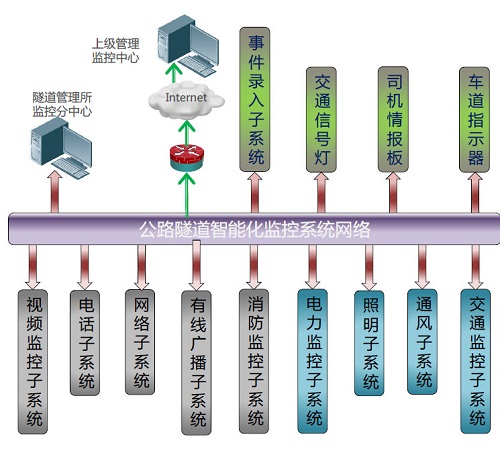 電力監(jiān)控系統(tǒng)