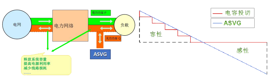 CJSVG靜止無(wú)功發(fā)生器,