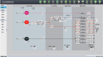 工業(yè)企業(yè)能源管理系統(tǒng)