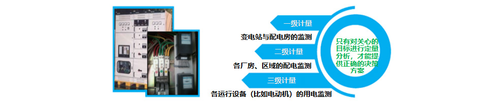 工業(yè)企業(yè)能源管理系統(tǒng)