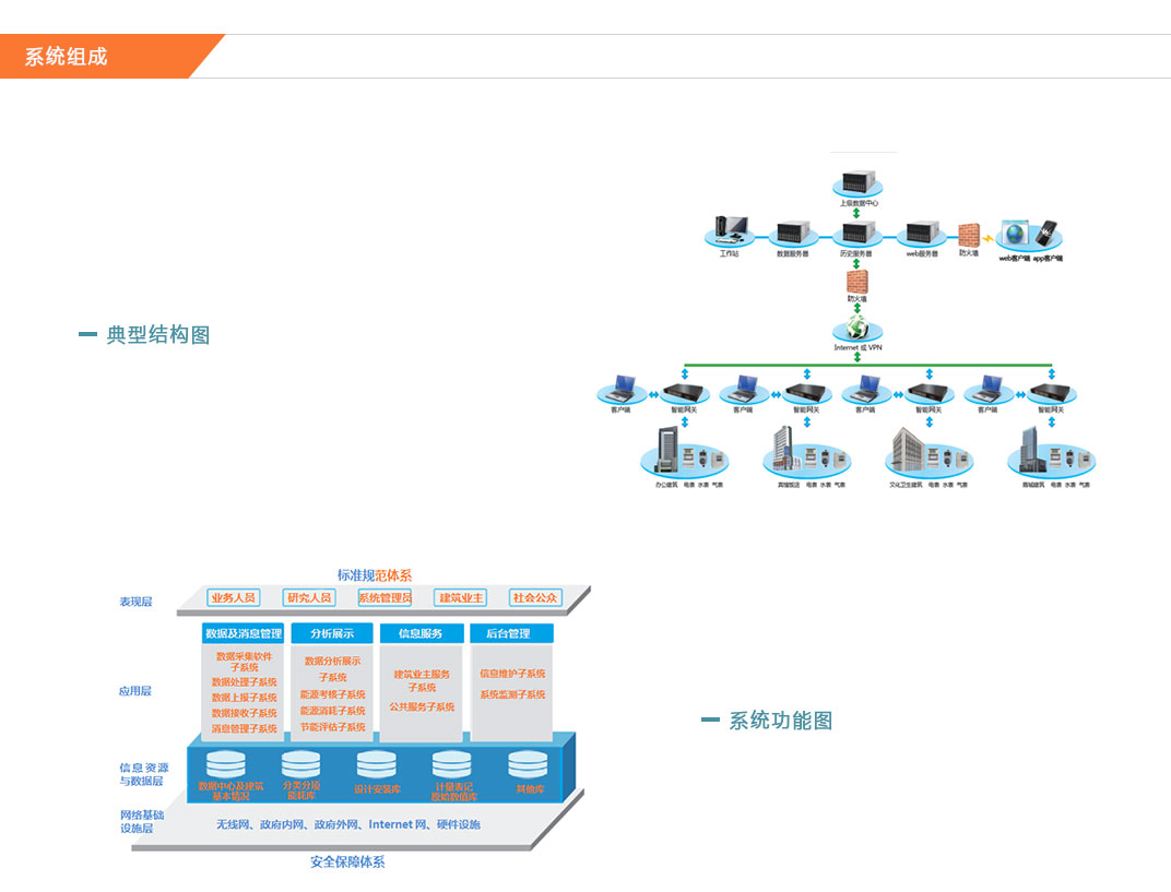 建筑能效管理系統(tǒng)_04.jpg