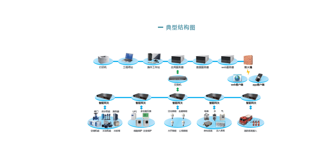 樓宇自動(dòng)化_03.png