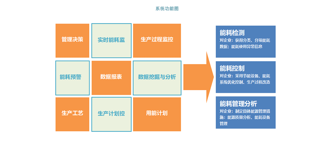 工業(yè)能源管理系統(tǒng)---1_03.gif