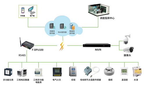 成紀用電智能管理系統(tǒng)