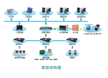 變電站自動(dòng)化_08.jpg