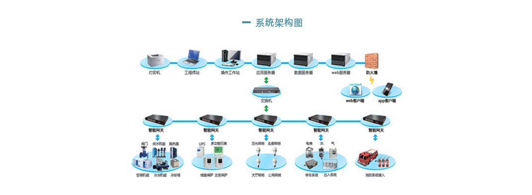 bms系統(tǒng)_03.jpg