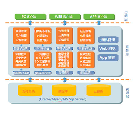 變電站自動(dòng)化_11.jpg