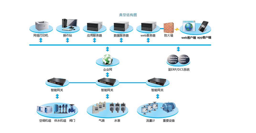 工業(yè)能源管理系統(tǒng)---1_02.png