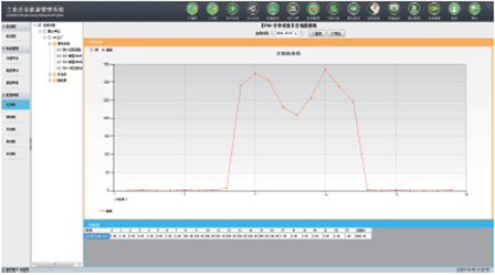 工業(yè)能源管理系統(tǒng)---1_24.gif
