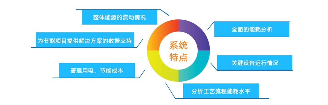 工業(yè)能源管理系統(tǒng)---1_05.gif